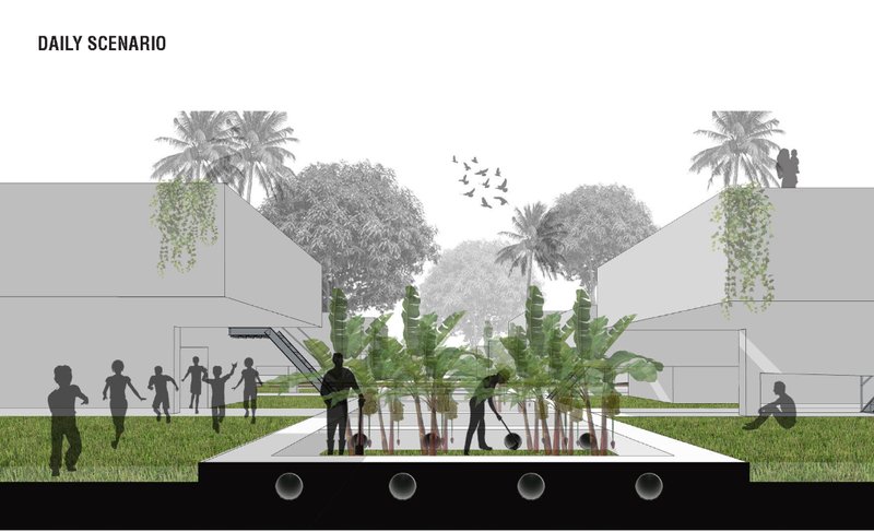 Community spaces designed for everyday interaction and gardening.