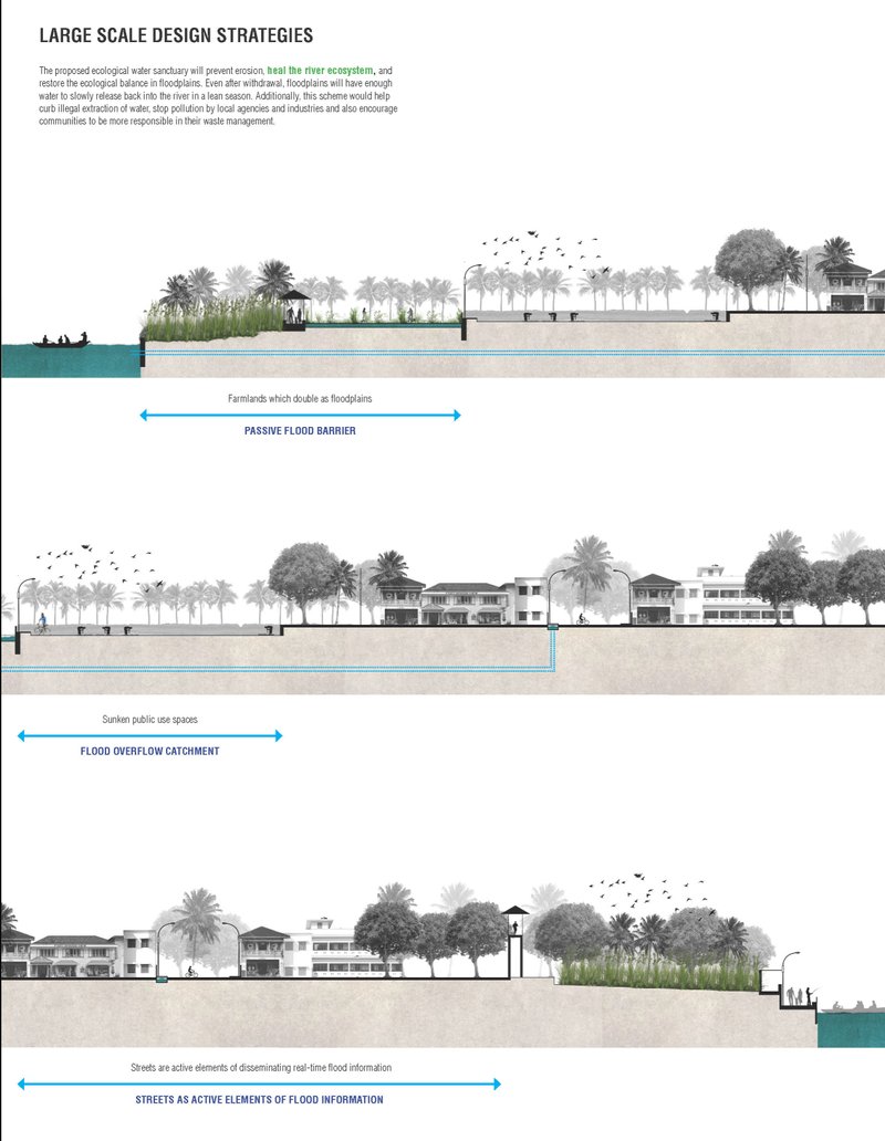 Floodplains and smart zoning working as natural flood barriers and catchments.