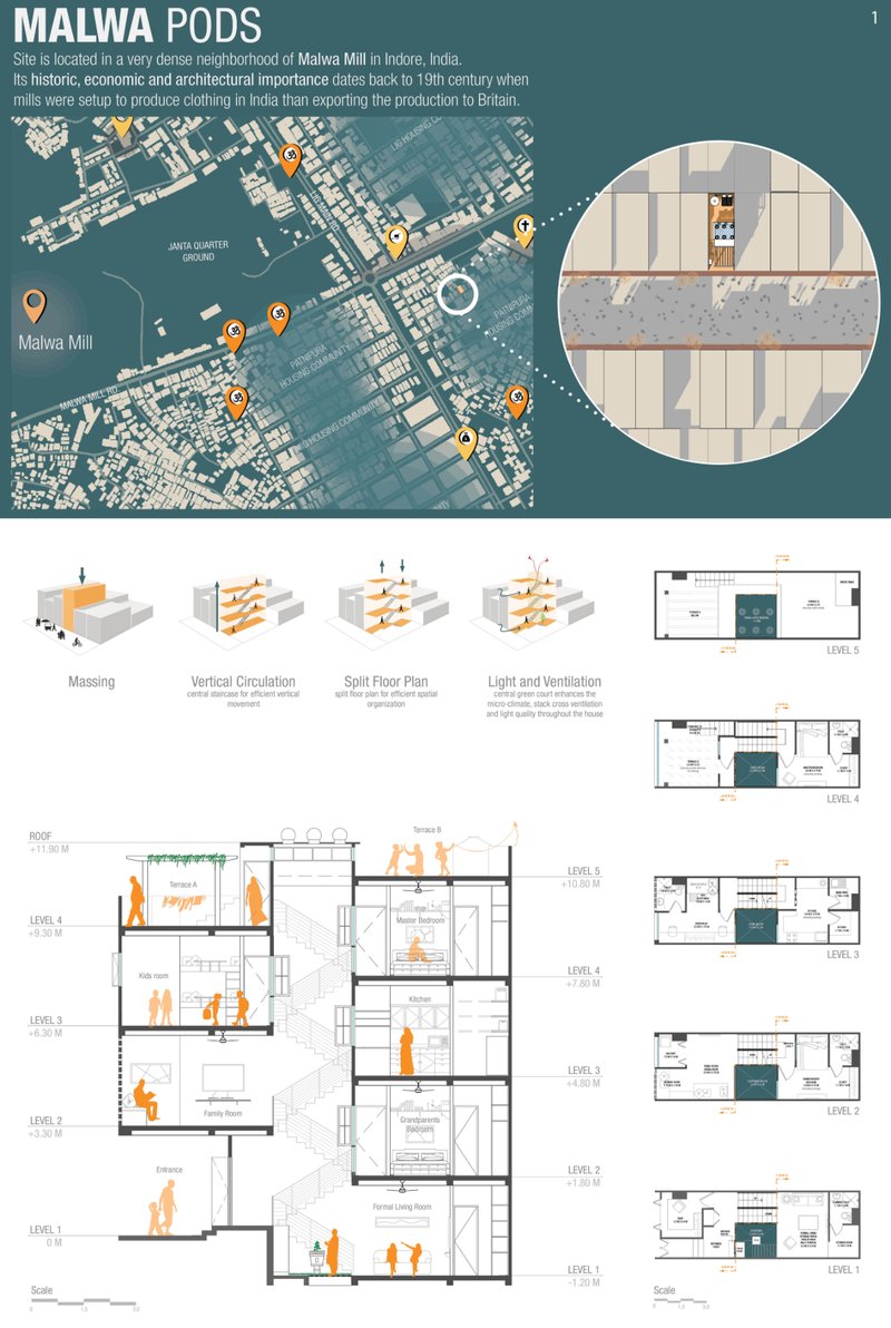 Architectural plans and sectional drawings of Malwa Pods showcasing efficient circulation, light-filled courtyards, and split-level design.