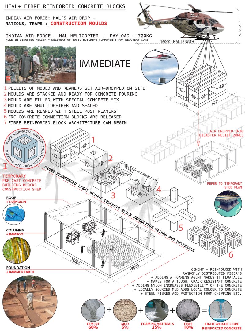 Air-dropped fiber-reinforced concrete block system for rapid disaster relief construction.