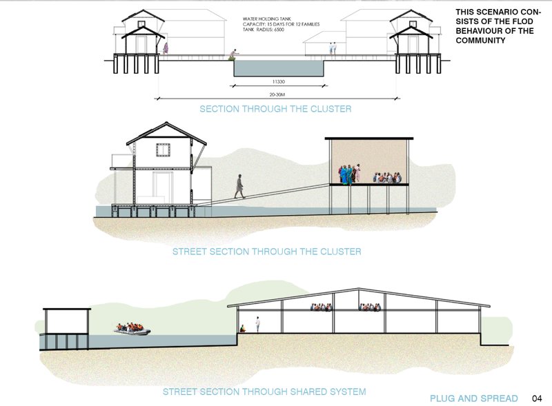 Elevated housing system designed to withstand rising water and ensure safety.