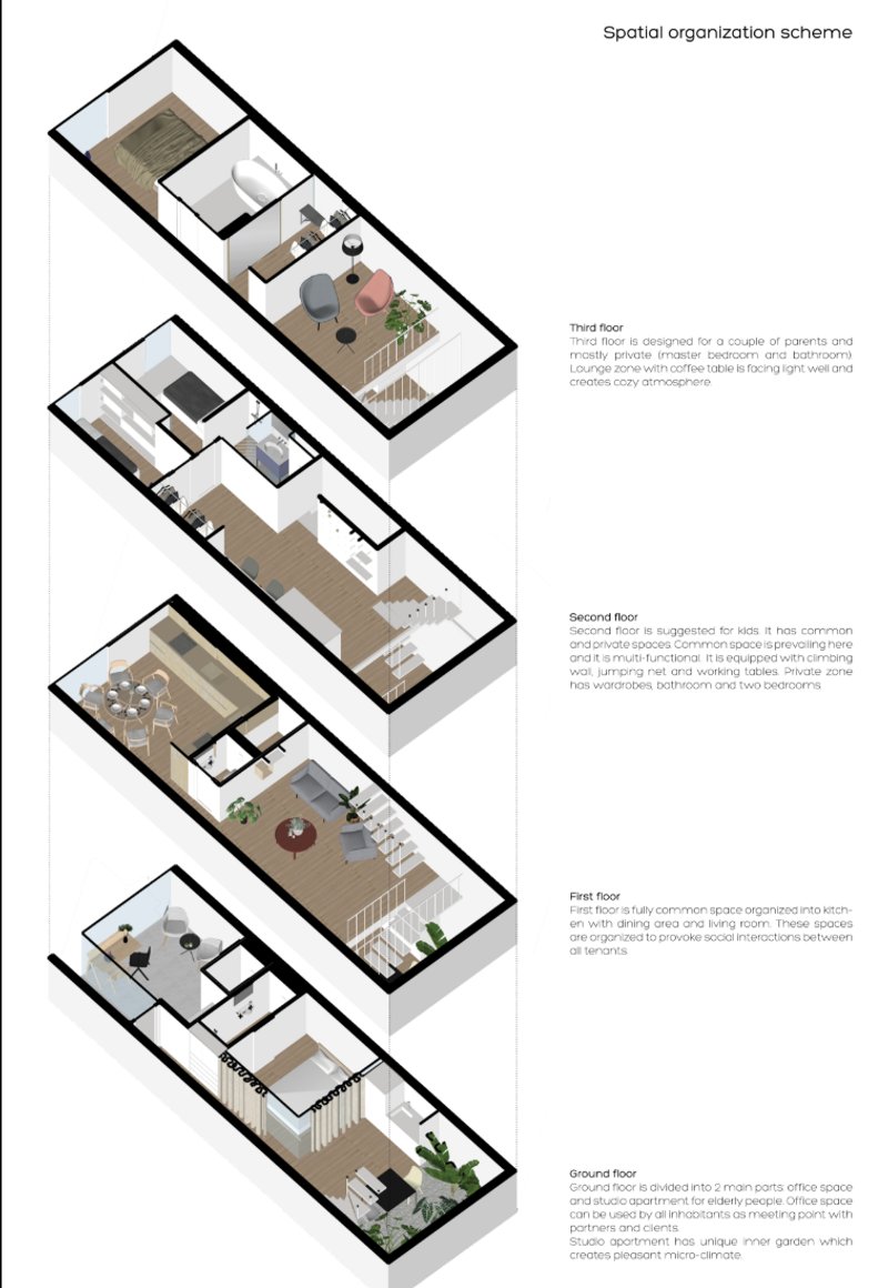 Axonometric layout illustrating floor-by-floor spatial design.