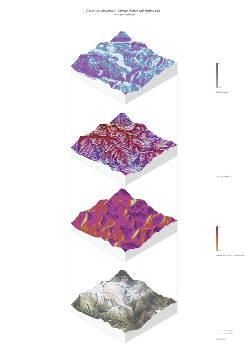 Layered visualizations show slope, water flow, solar absorption, and glacier geography of the Alps.