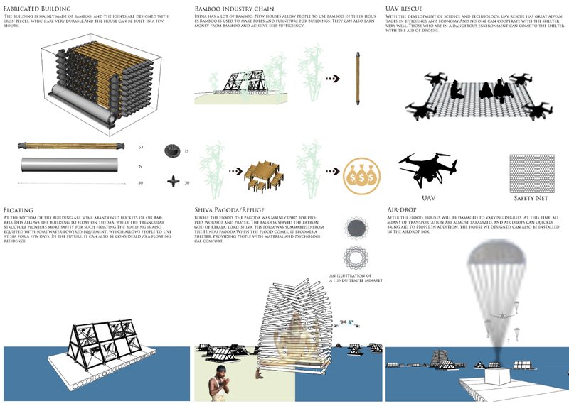 Bamboo housing, UAV rescue, air-drops, and cultural pagodas integrated into disaster-resilient living.