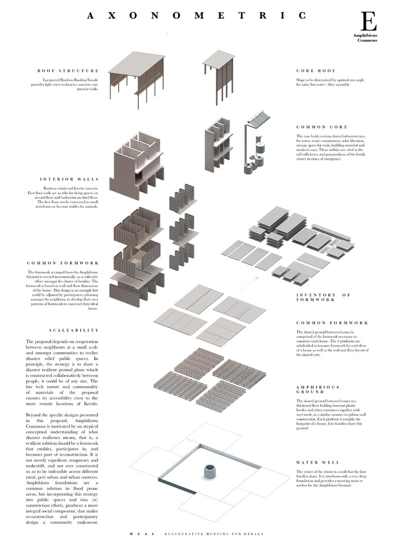 Modular bamboo-reinforced components and amphibious foundations illustrate the scalability of the system.