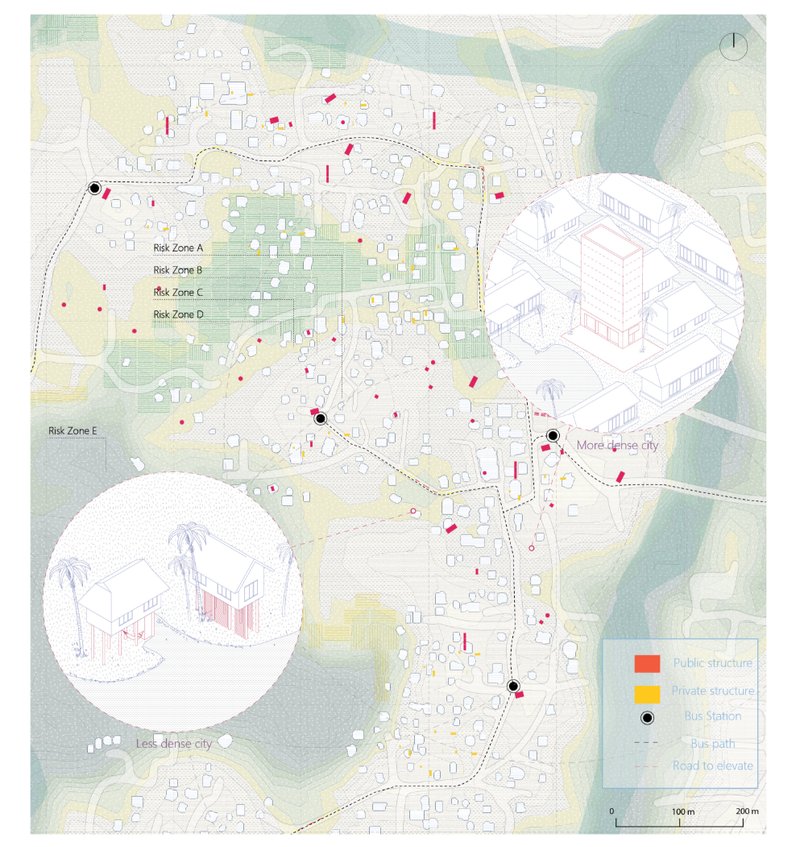 Urban flood-risk zones with safe nodes, bus stations, and adaptive housing strategies.