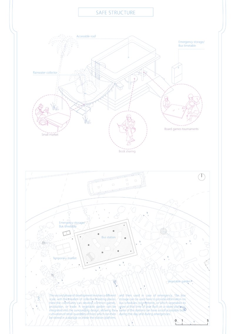 Low-budget community boxes for preparedness, with alarms, flood information, and bus schedules.