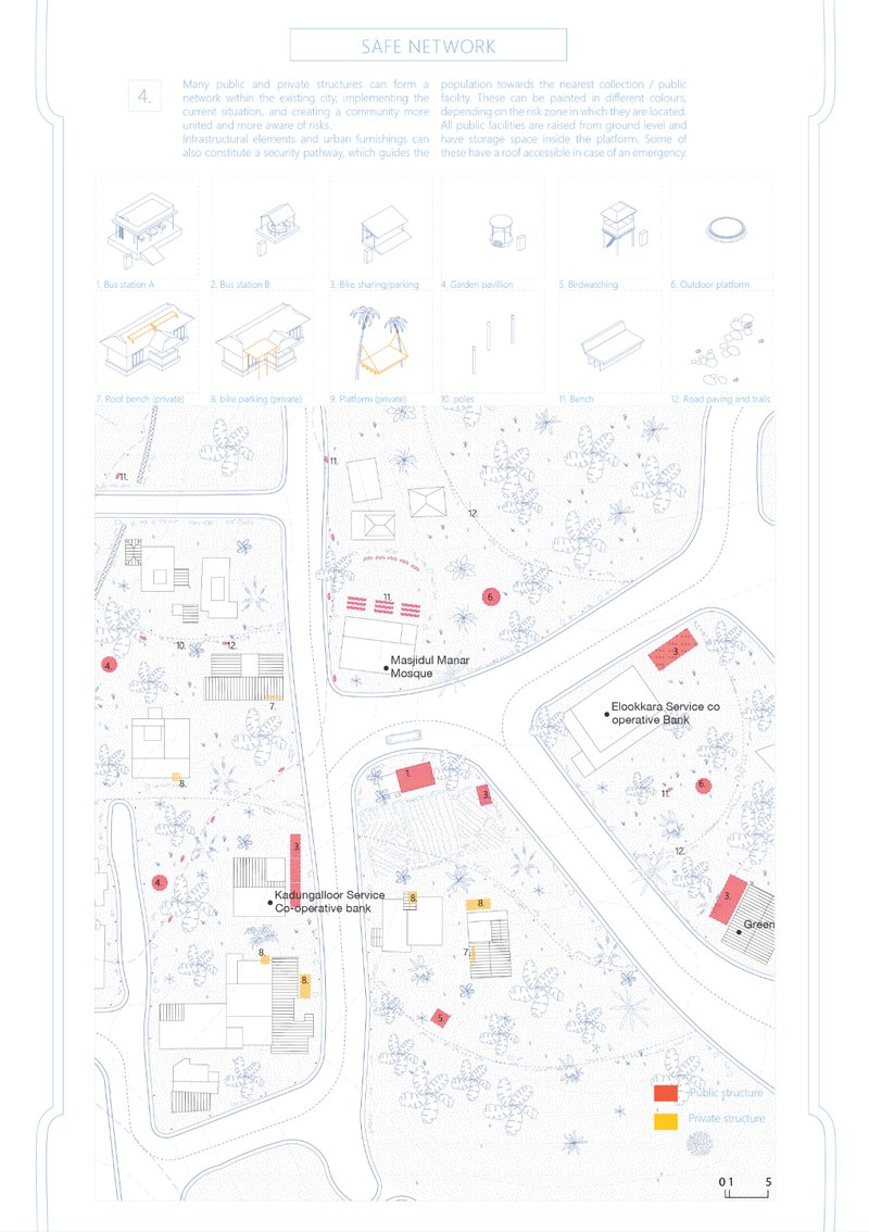 Multipurpose elevated building with rainwater harvesting, markets, and community gathering spaces.