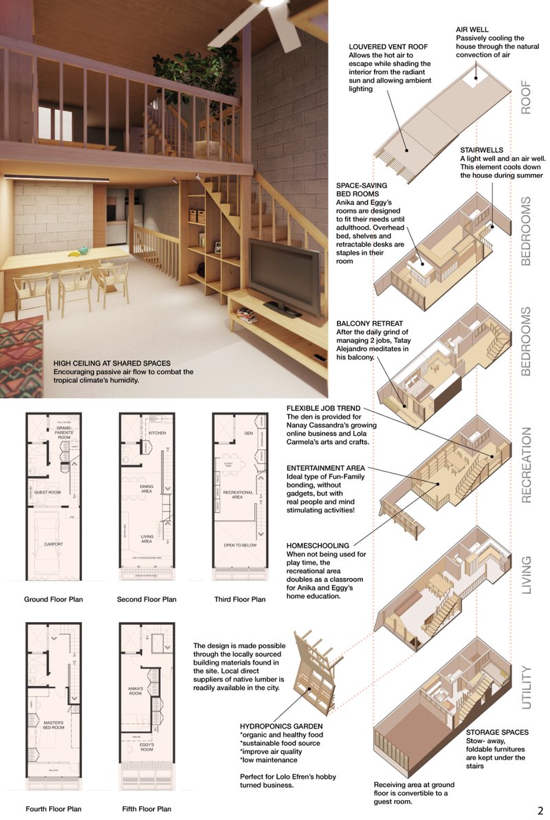 Innovative multi-level layouts maximize airflow, natural light, and flexible living for multi-generational families.