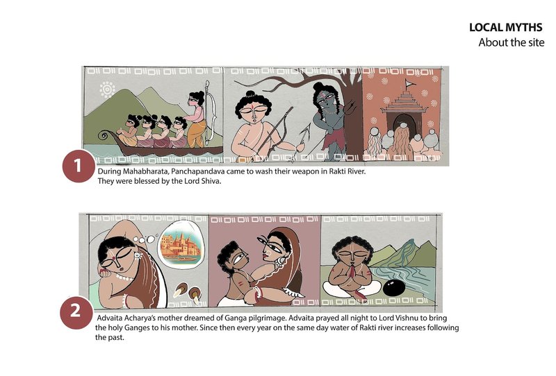 Myths related to the site