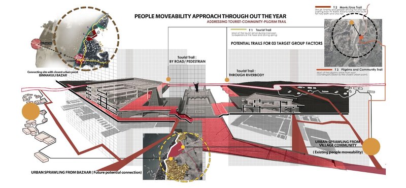 Sustainable strategy developed from site analysis: reviving the existing and proposed routes