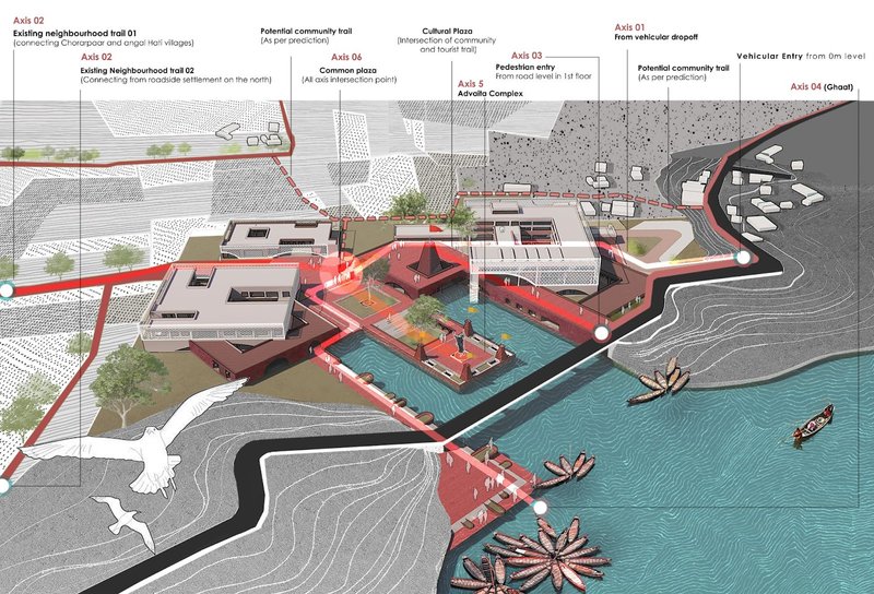 Strategy showing multiple axis-connectivity following existing pedestrian path