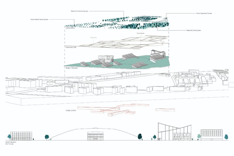 General overview showing layered infrastructure, landscape quarters, and integrated tunnel systems.