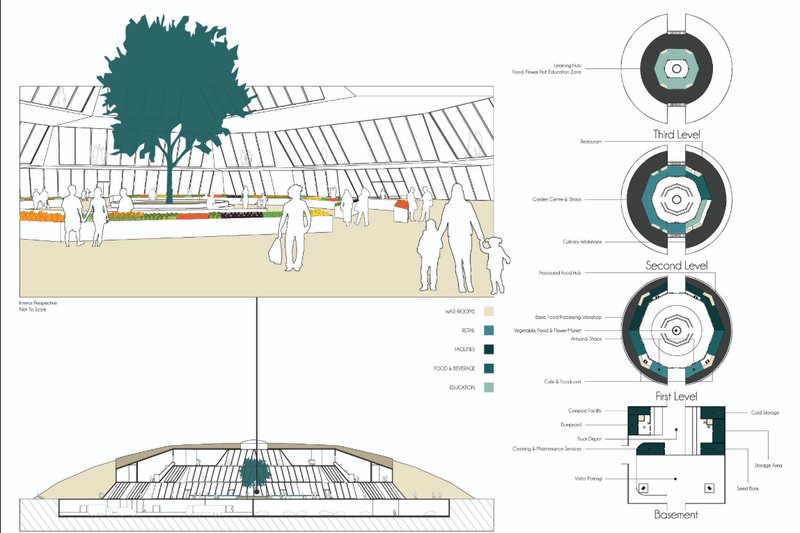 Interior and sectional view of the central food hub with education, retail, and community facilities.