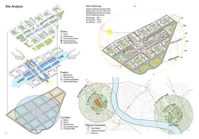 Planning the district through solar orientation, connectivity, and integrated green corridors.