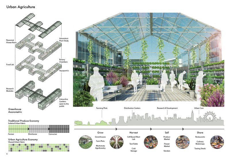 Interactive gardens and vertical farming spaces blending food production with community life.