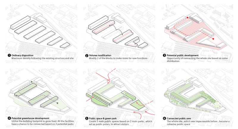 Phased diagrams illustrate building adaptation for food production, public use, and community engagement.