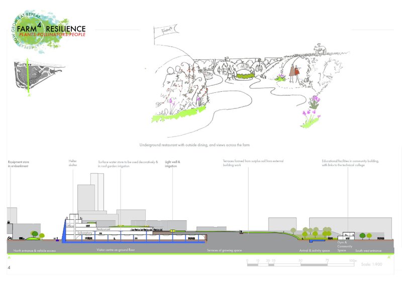 Foragers’ food bank, greenhouses, and terraces showcasing food, ecology, and resilient architecture.