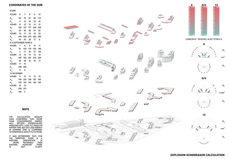 Exploded diagrams and solar calculations guiding building orientation and greenhouse efficiency.