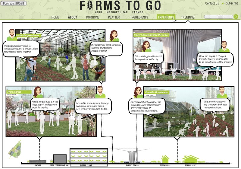 Rendering sequence showing interior greenhouse spaces, market pavilion, and outdoor planting areas with explanatory speech bubbles