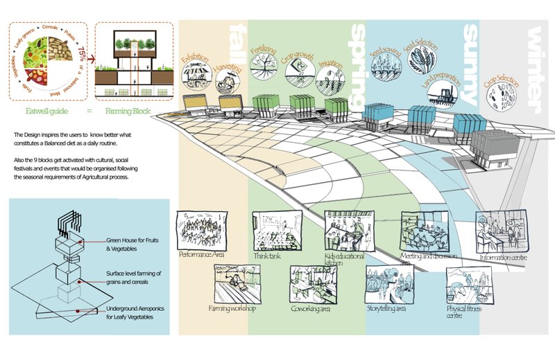 Spaces for workshops, co-working, storytelling, and children’s educational kitchens.