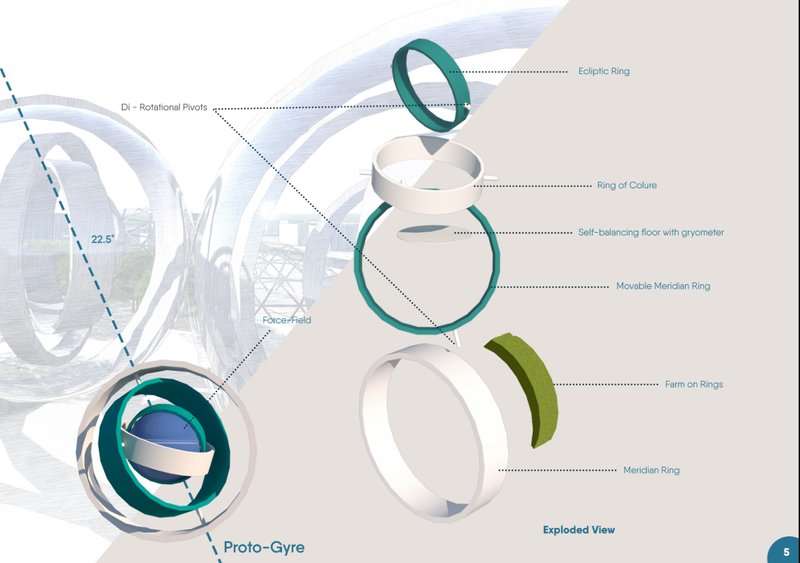 Exploded axonometric diagram showing the layered components of a rotating ring structure with labeled functional elements
