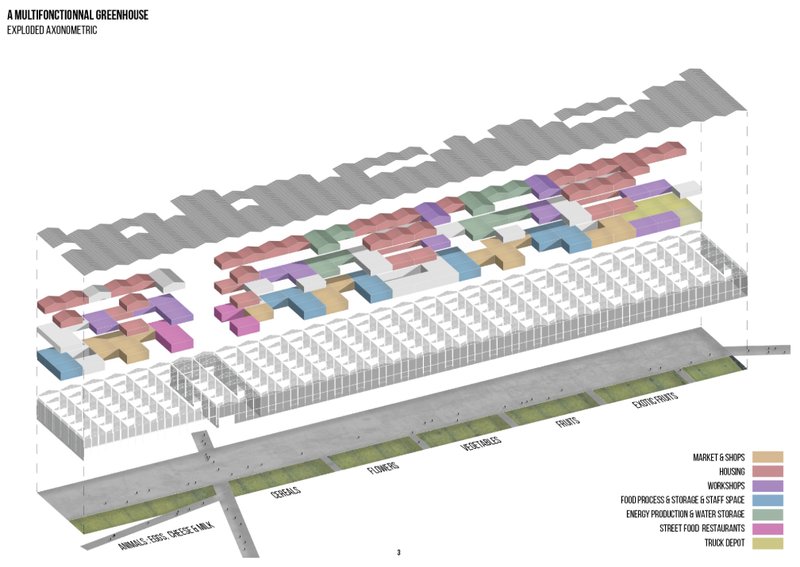 A multifunctional greenhouse blending housing, markets, and urban agriculture within sustainable architecture.