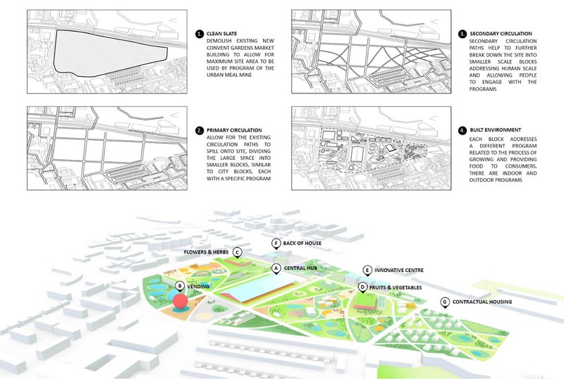 Phased design approach showing circulation, program blocks, and built environment integration.