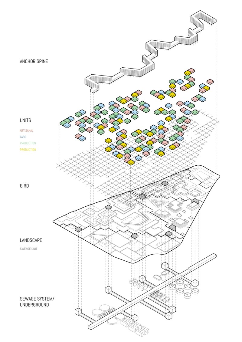 Layered architectural breakdown revealing the anchor spine, modular units, landscape, and underground sewage systems.