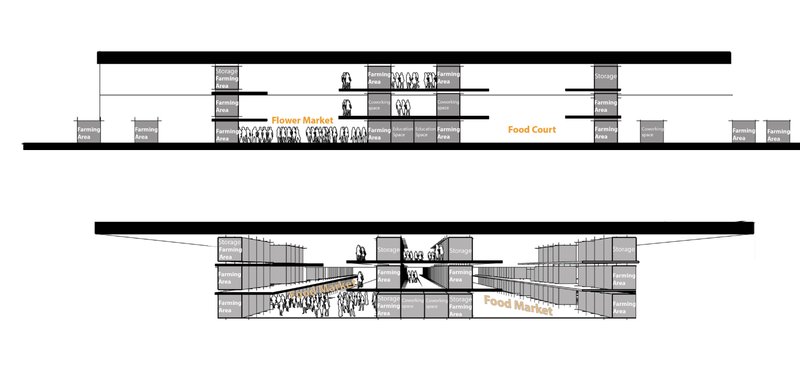Cross-sectional view showing integration of farming, coworking, and market spaces.