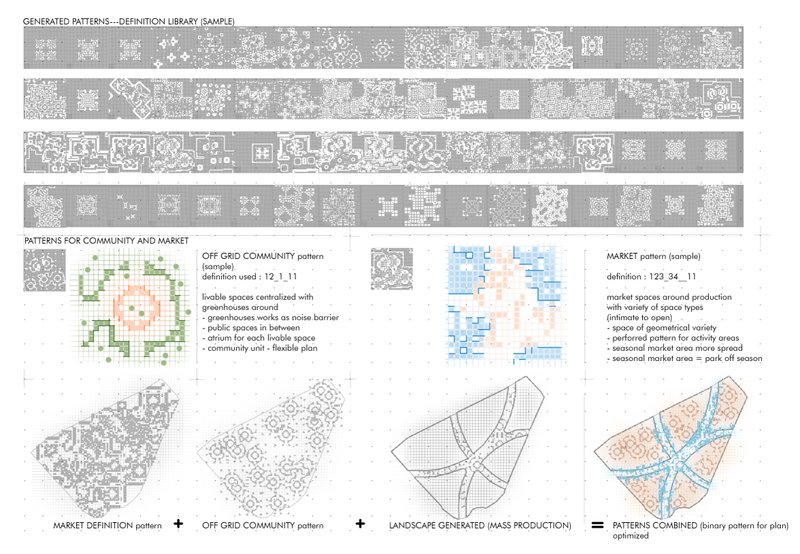 Exploring architectural patterns for community living, market spaces, and adaptable urban growth.