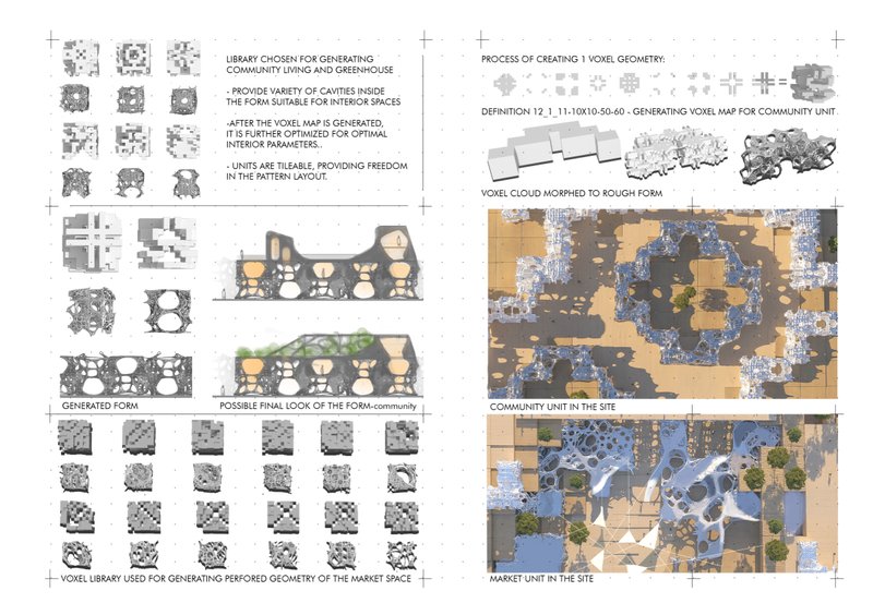 Modular voxel forms shaping sustainable community and market units within the masterplan.