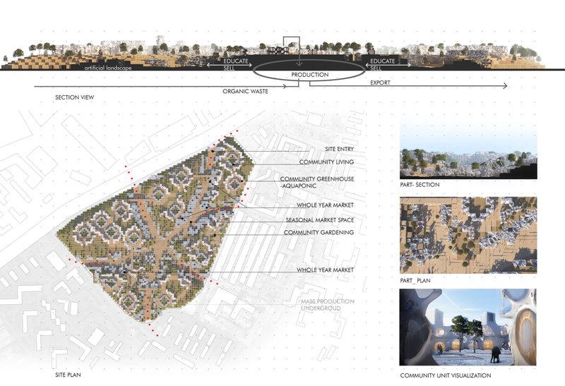 Urban farming, community living, and education combined into a self-sufficient architectural ecosystem.