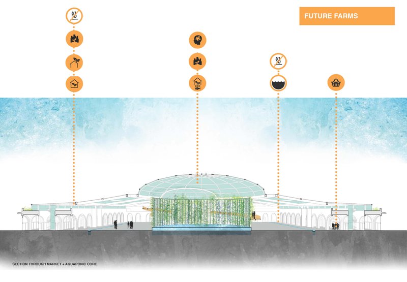A transparent dome integrates farming and public gathering into one architectural system.