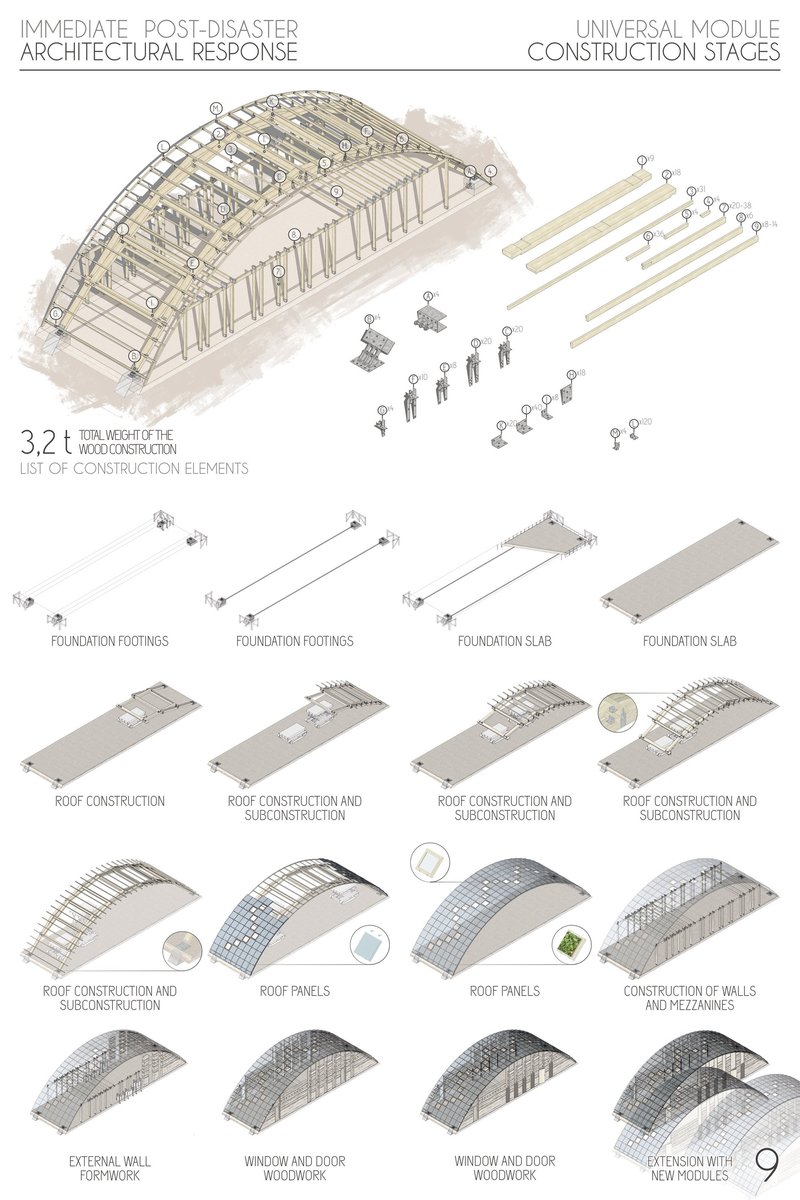 Universal module construction stages demonstrating lightweight timber framework and phased assembly process.