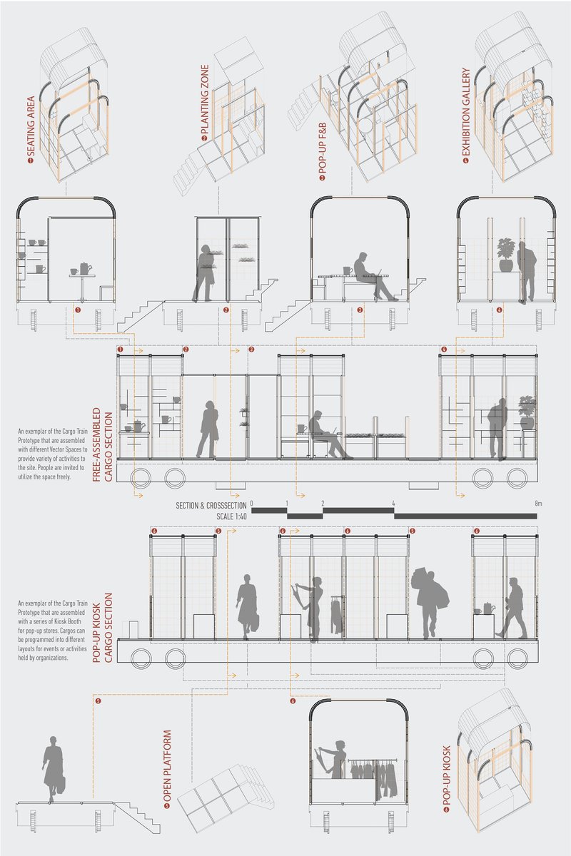 Sectional drawings showcasing flexible configurations for seating, planting, pop-up F&amp;B, and exhibition spaces.
