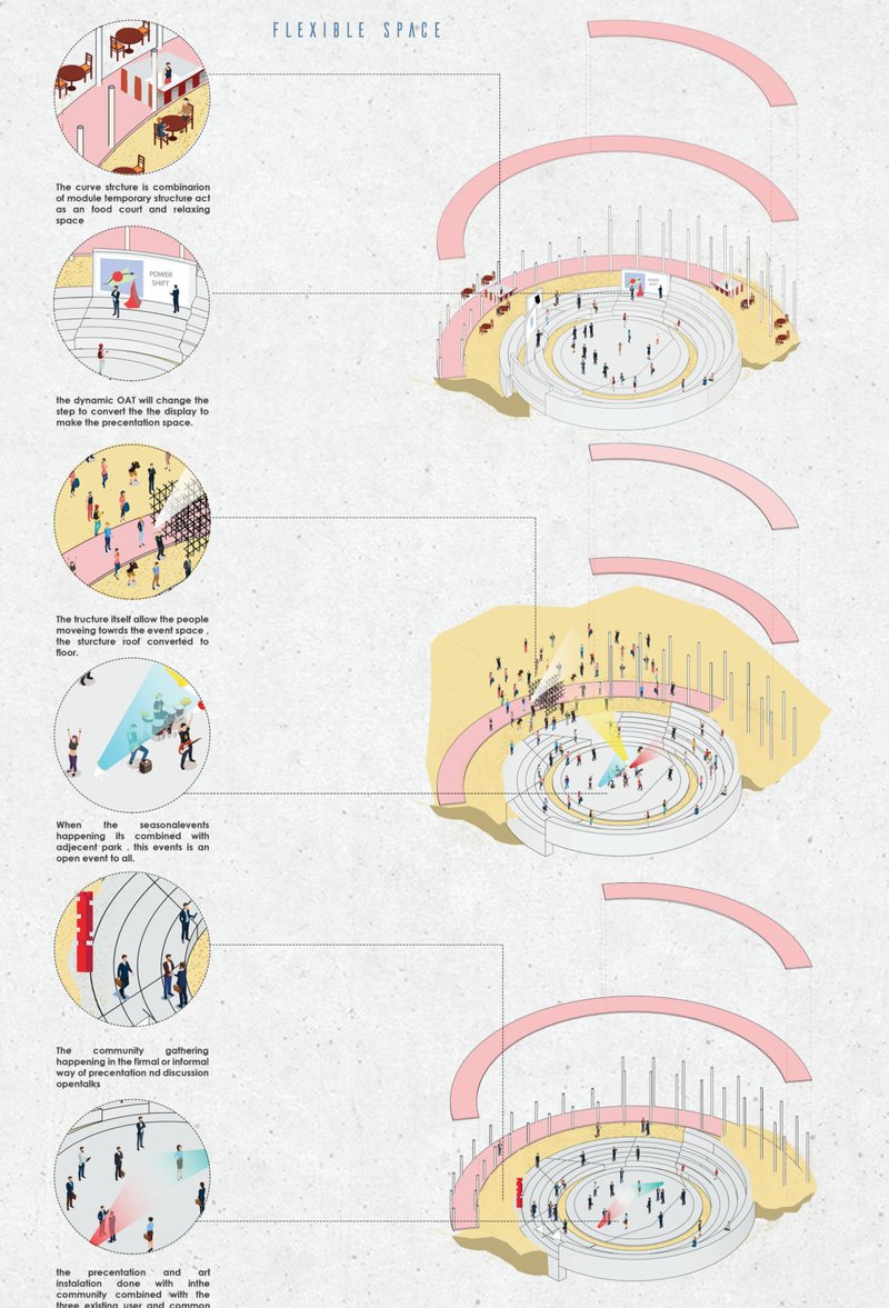 Public plaza activating the interdisciplinary knowledge hub through open circulation and community engagement.