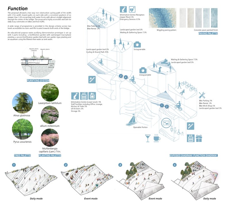 Layered programmatic diagram showcasing circulation, landscape integration, and adaptive event modes.