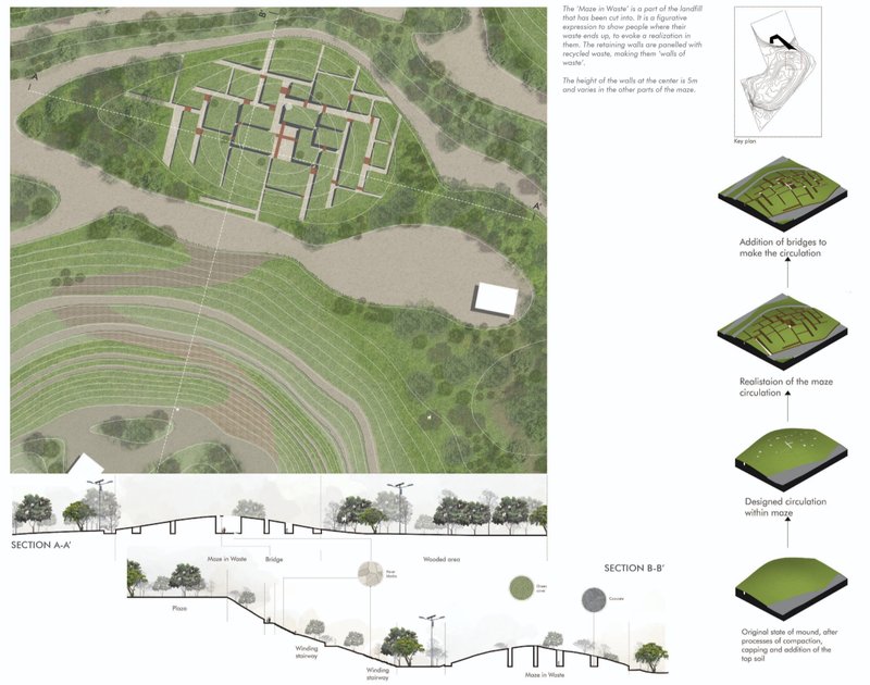 Masterplan of the Maze in Waste integrated within the regenerated landfill landform.