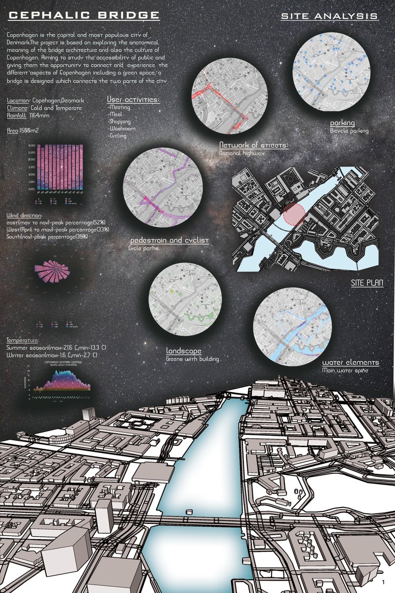 Comprehensive site analysis mapping circulation, climate, landscape, and water systems in Copenhagen.