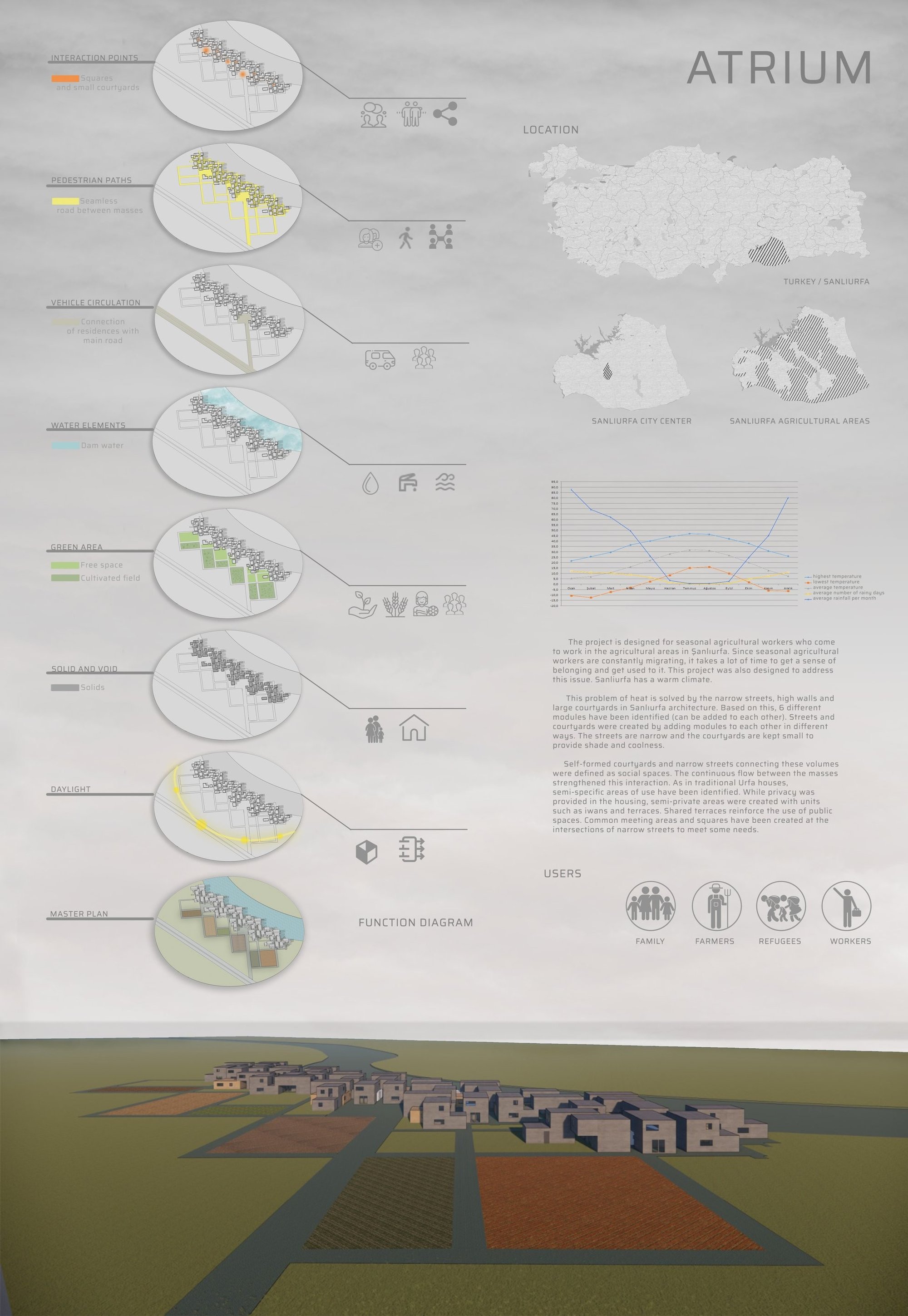 Modular Housing Architecture for Seasonal Agricultural Workers in Sanliurfa