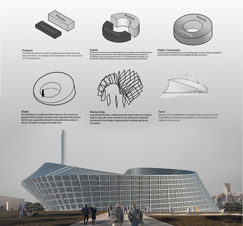 Möbius-inspired form merges process and community into a continuous loop of sustainable infrastructure.