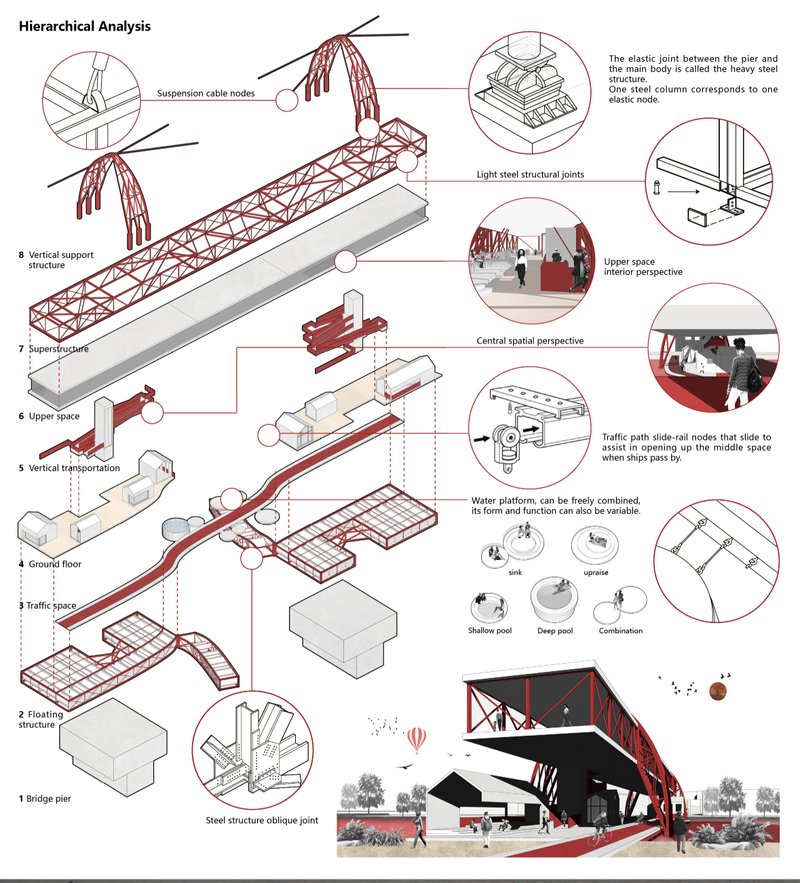 Hierarchical structural analysis revealing suspension nodes, movable segments, and modular floating platforms.