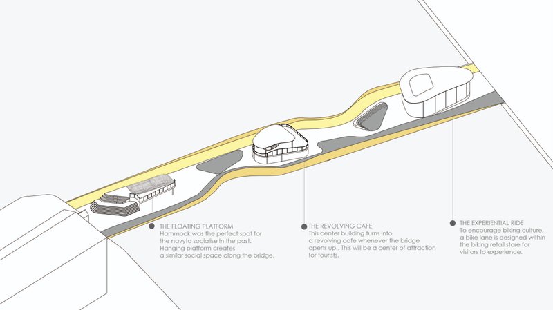 Concept diagram highlighting the floating platform, revolving café, and experiential ride path.