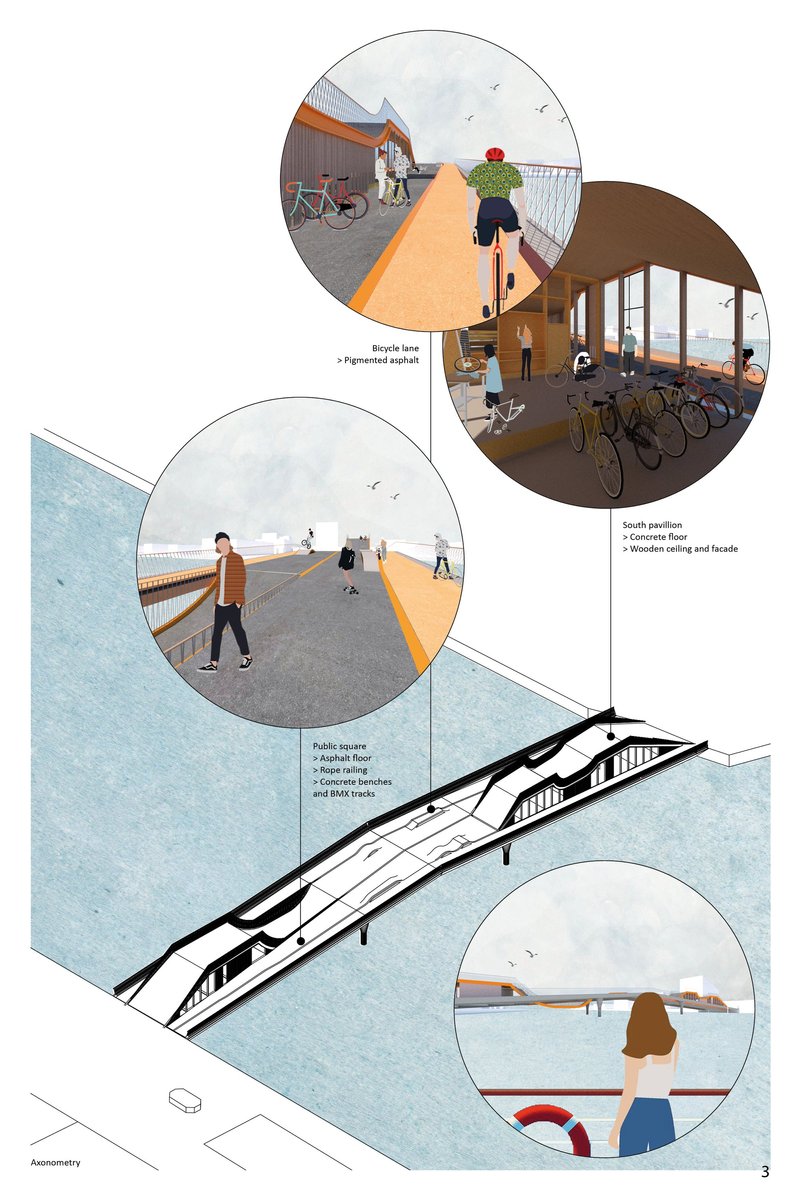 Axonometric view and visualizations highlighting the three-ribbon concept, BMX landscape, and vibrant public space.