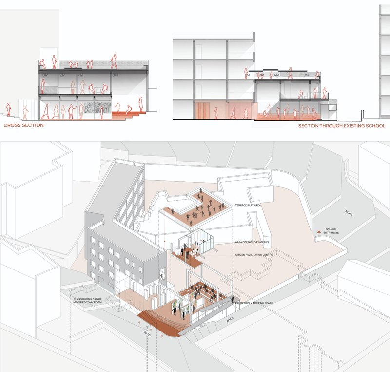 Cross-section of the annex demonstrating integration with the existing school and activated ground edge.