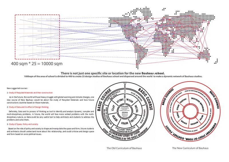 A decentralized Bauhaus model connecting 25 global studios through a shared architectural education network.