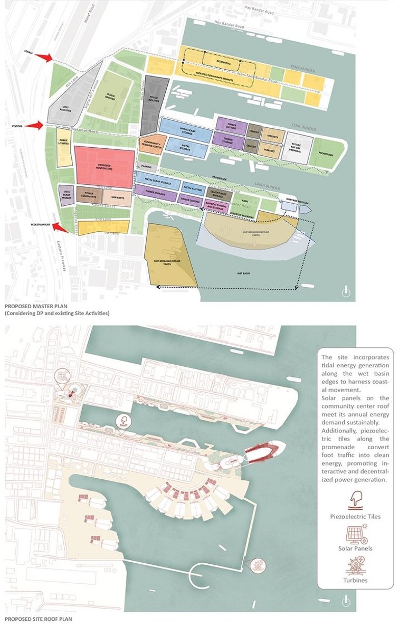 Master plan balancing industry, infrastructure, and sustainable waterfront renewal.