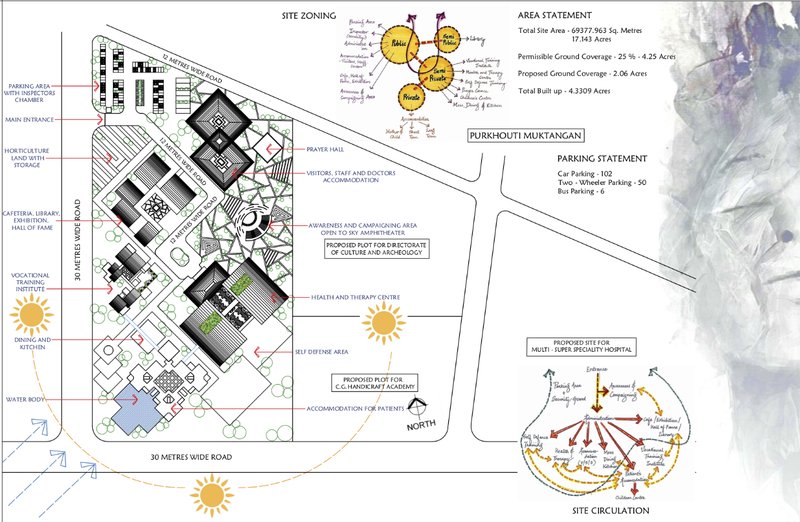 Master plan illustrating zoning, circulation, and functional hierarchy of the trauma-informed rehabilitation campus in Naya Raipur.