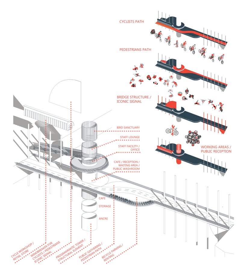Exploded axonometric diagram illustrating cycling lanes, pedestrian paths, public programs, and bird sanctuary.